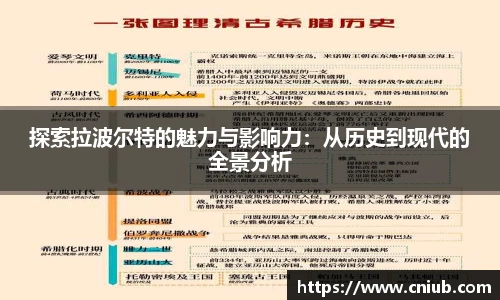 探索拉波尔特的魅力与影响力：从历史到现代的全景分析